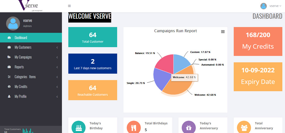 Customer Relationship Management